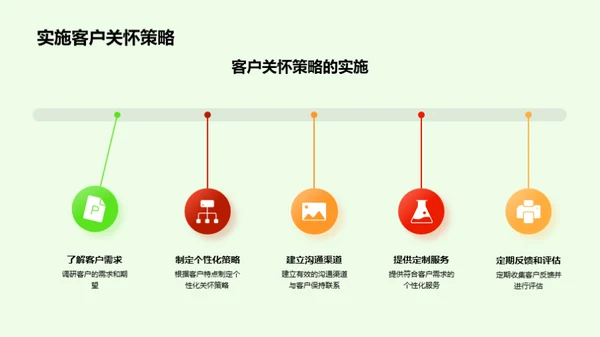 感恩节顾客关怀策略