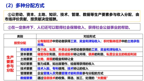 第5课 我国的政治和经济制度复习课件（43张PPT）