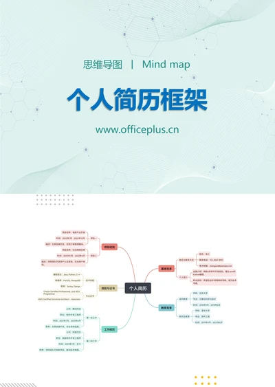 个人简历框架知识分享思维导图