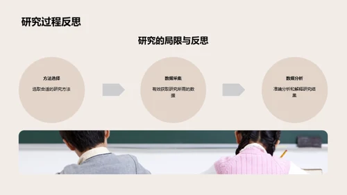 哲学探索：研究与反思