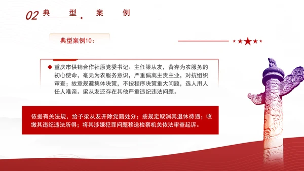 违反组织纪律案例剖析材料党课PPT课件