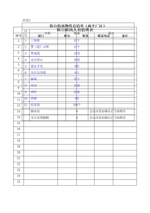 防台应急预案