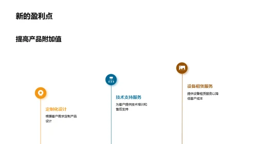 商业模式革新之路