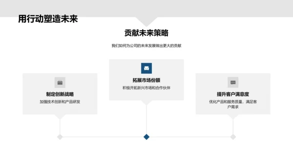 工业机械业绩回顾