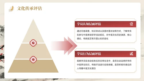 棕红色中国风关于中医体验研学活动PPT模板