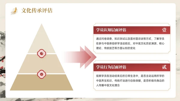 棕红色中国风关于中医体验研学活动PPT模板