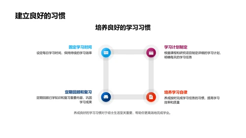 硕士生活报告