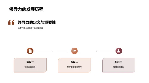 掌握领导力之道