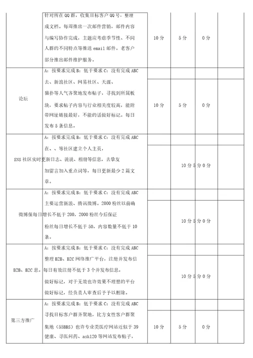 网络推广专员绩效kpi考核标准表格