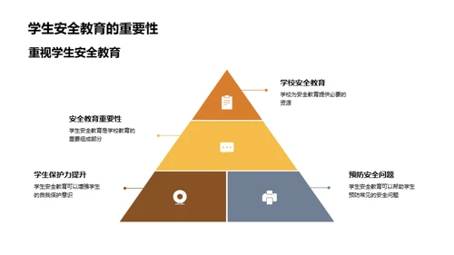 深化安全教育认知