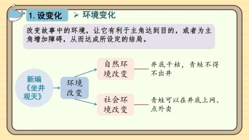统编版语文四年级下册第八单元 习作：故事新编（课件）