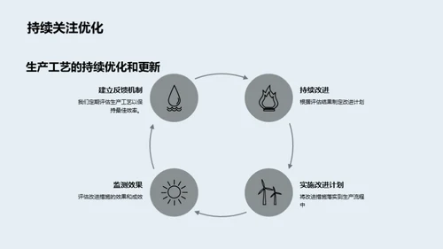 汽车制造之优化策略