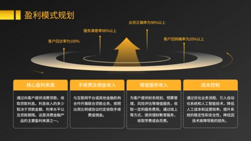 黑色商务风消费金融产品的市场推广与盈利规划PPT