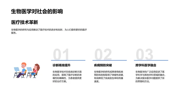 生物医学入门教程PPT模板