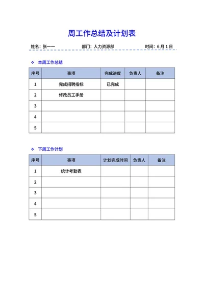 人资部周工作总结及计划表word模板