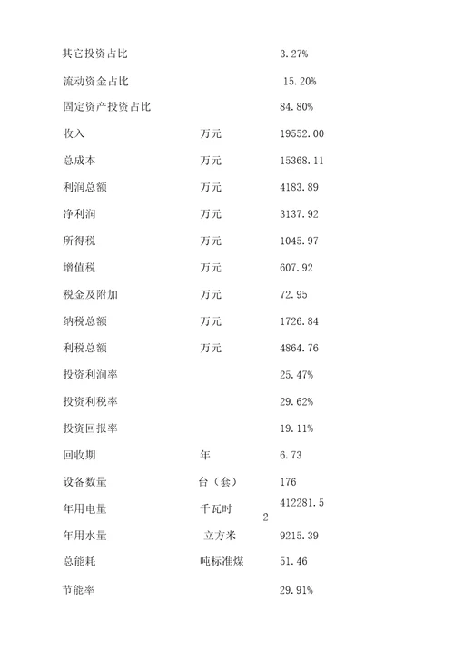 新建工业炉窑项目可行性报告