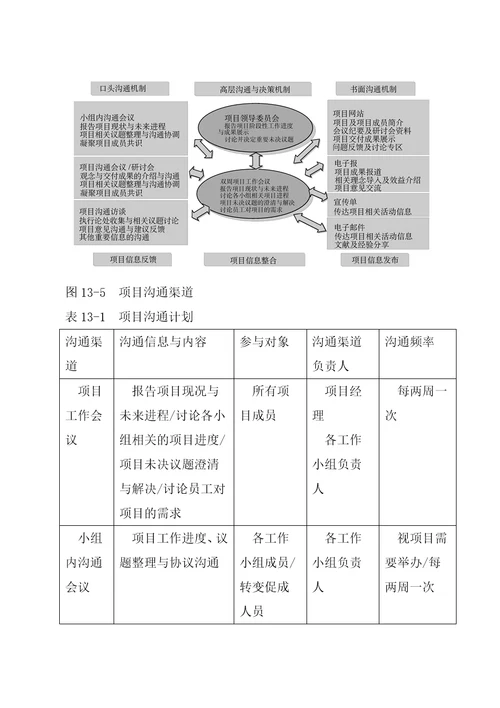某项目管理咨询工具