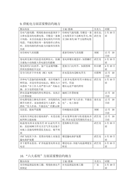 矿山整改整改专题方案及综合措施