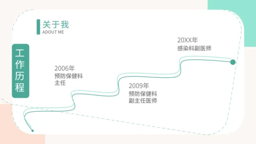 岗位竞聘面试自我介绍通用PPT模板