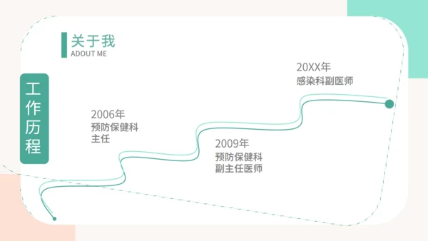 岗位竞聘面试自我介绍通用PPT模板