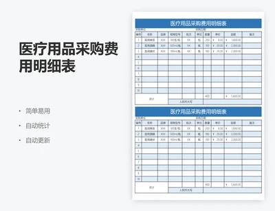 医疗用品采购费用明细表