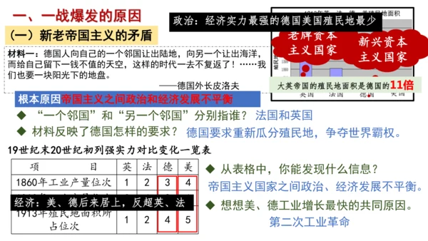 第8课 第一次世界大战  课件
