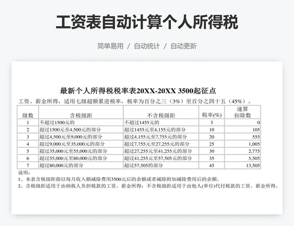 工资表自动计算个人所得税