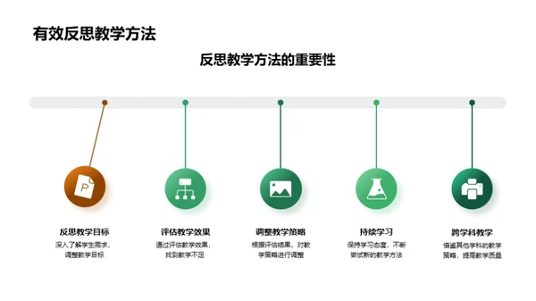 英语教学新动态