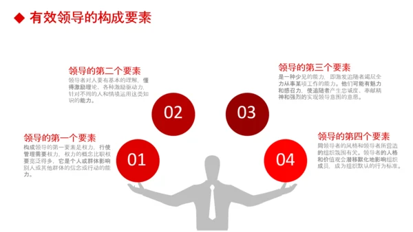 公司团队建设员工领导力管理培训PPT模板