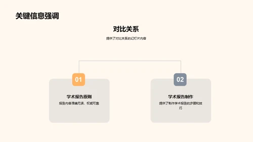 精进英语学术报告