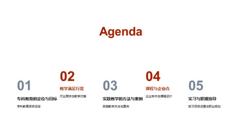 专科教学未来探索
