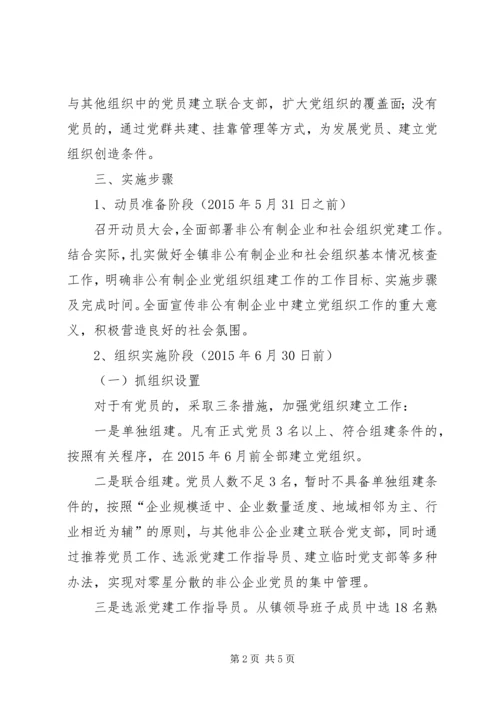 产业集群党委党建工作计划.docx