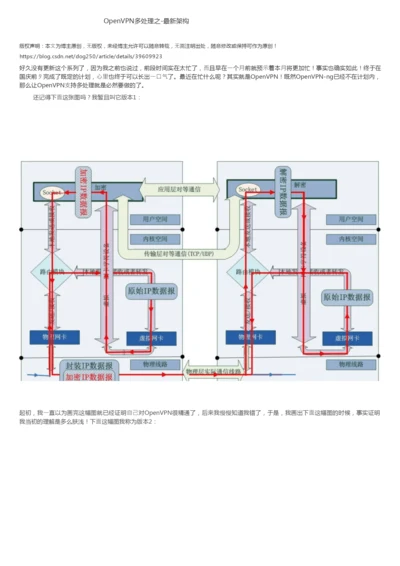 OpenVPN多处理之-最新架构.docx