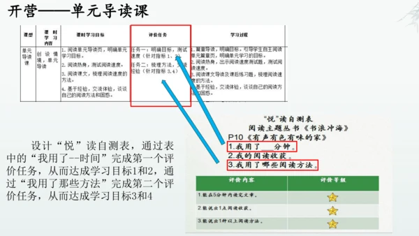 统编版语文五年级上册第二单元整体教学设计说课（课件）