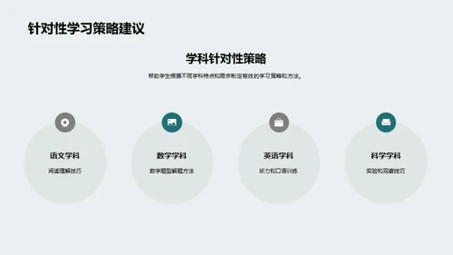 提升学习效果策略