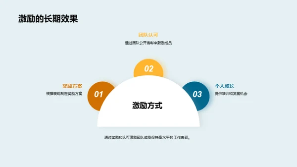 团队力量, 共创辉煌