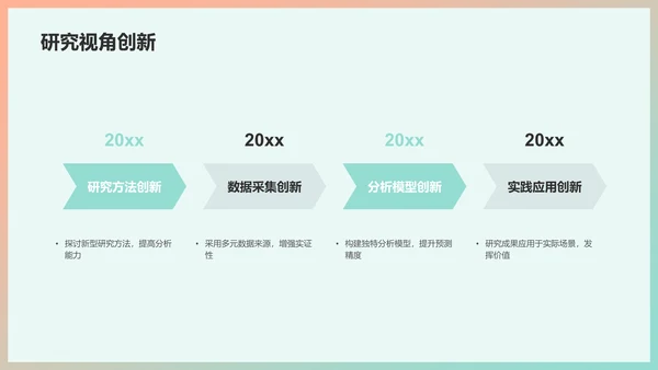 绿色简约课题研究开题报告PPT模板