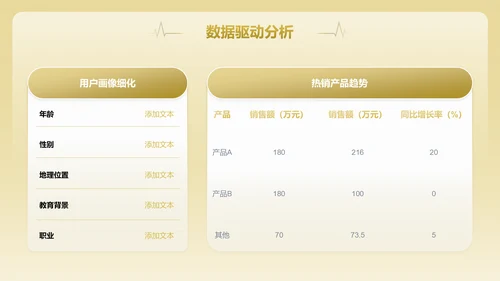 黄色商务风通用行业年终总结PPT模板
