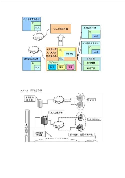 城市水情地理信息系统