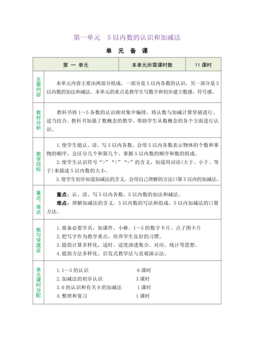 人教版数学（2024）一年级上册1.1.1  1~5的认识教案
