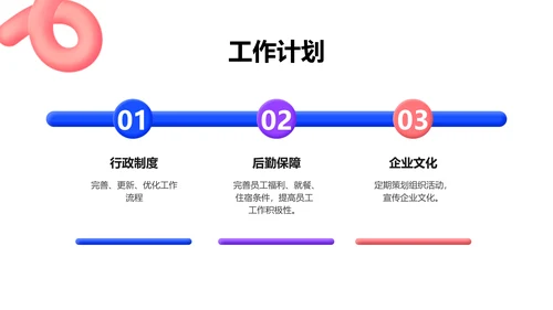 3D风创意年度工作总结汇报