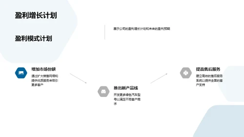 新能源汽车的未来