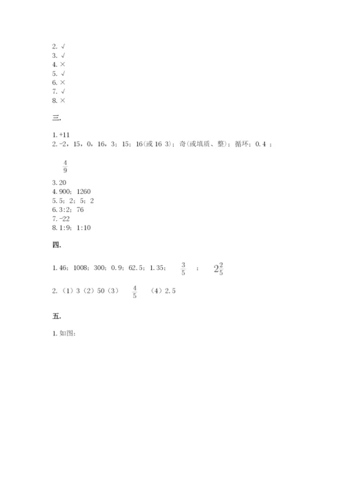 人教版六年级数学下学期期末测试题【考点梳理】.docx