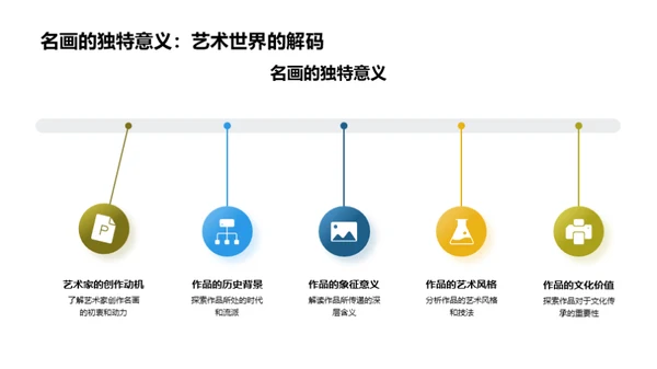 名画解读与艺术欣赏