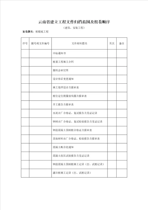 云南省建设工程文件归档范围及组卷顺序