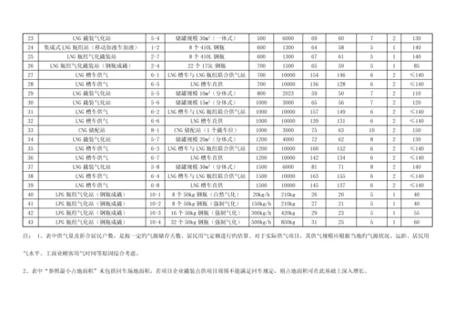 中燃集团撬装式可移动点对点供气项目操作指引.docx