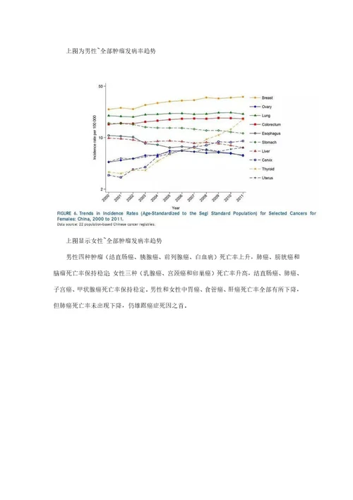 中国癌症统计数据样稿