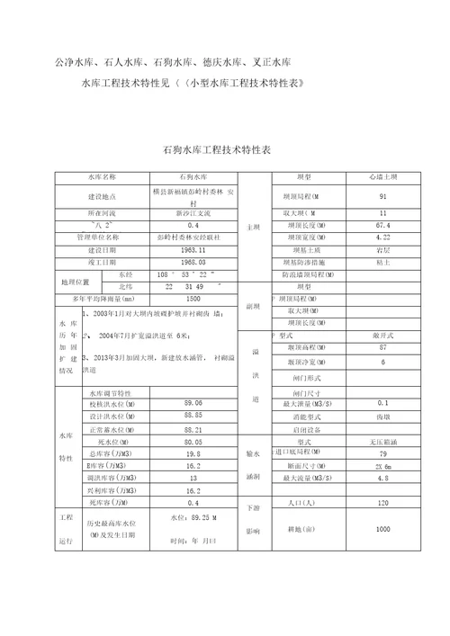 横新福镇石狗水库2019年防洪安全管理应急预案