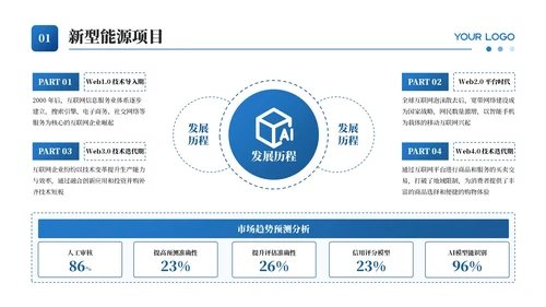 蓝色新能源项目发展汇报通用PPT模板