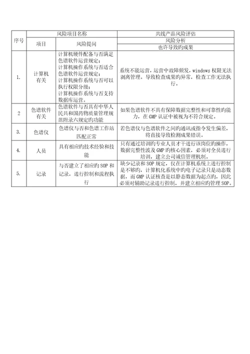 计算机化系统验证风险分析评估基础报告